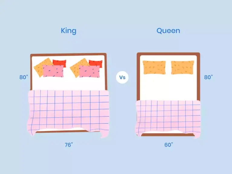 https://media.residenthome.com/contentful/wp-migration/xxx-king-vs-queen-bed-illustration-768x576.webp?w=768&h=576