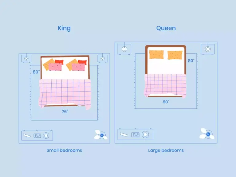 https://media.residenthome.com/contentful/wp-migration/xxx-king-vs-queen-bed-room-layout-illustration-768x576.webp?w=768&h=576