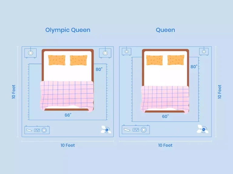 https://media.residenthome.com/contentful/wp-migration/xxx-olympic-queen-vs-queen-room-layout-illustration-768x576.webp?w=768&h=576
