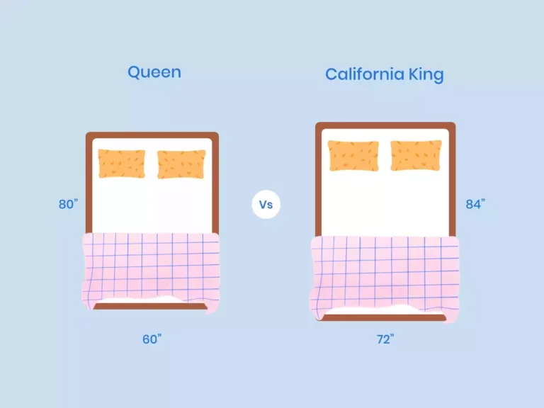 https://media.residenthome.com/contentful/wp-migration/xxx-queen-vs-california-king-illustration-768x576.webp?w=768&h=576