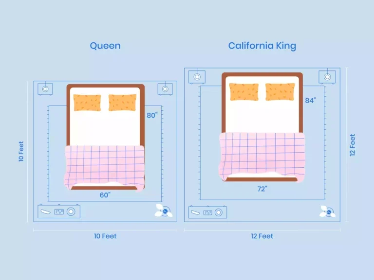 https://media.residenthome.com/contentful/wp-migration/xxx-queen-vs-california-king-room-layout-illustration-768x576.webp?w=768&h=576