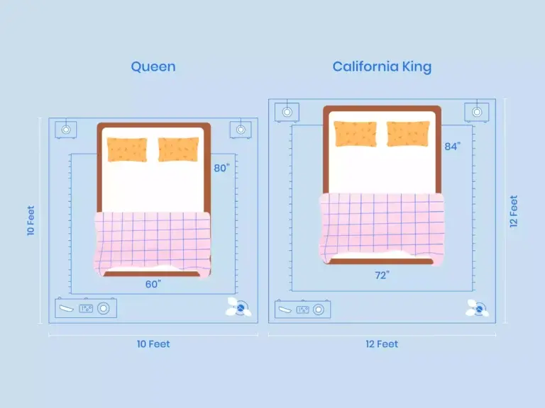 https://media.residenthome.com/contentful/wp-migration/xxx-queen-vs-california-king-room-layout-illustration-768x576.webp?w=768&h=576