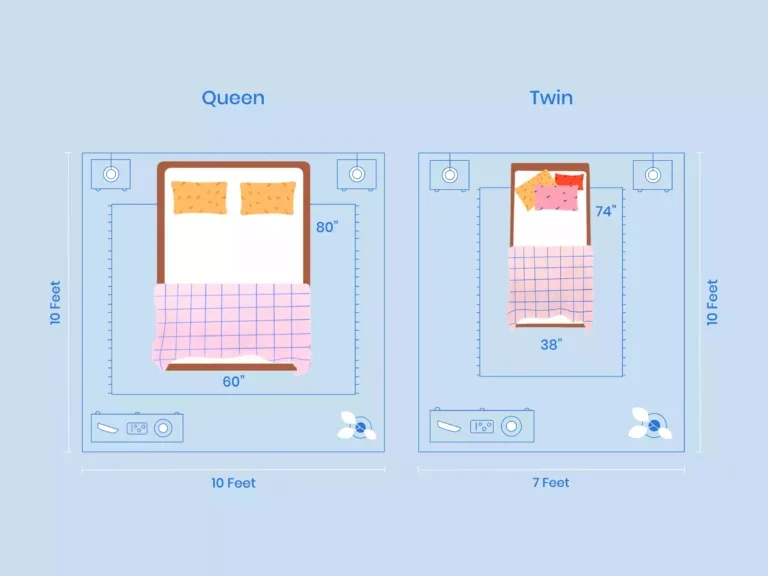 https://media.residenthome.com/contentful/wp-migration/xxx-queen-vs-twin-room-layout-illustration-768x576.webp?w=768&h=576