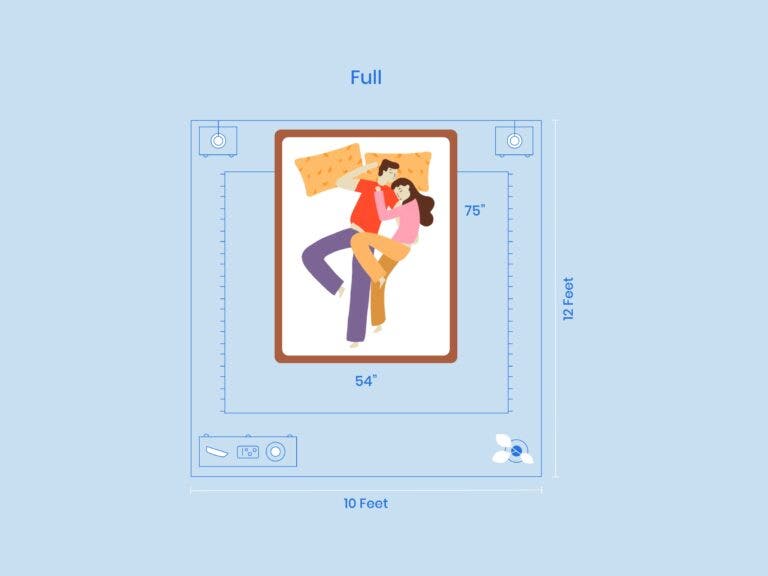 https://media.residenthome.com/contentful/wp-migration/xxx-room-illustration-for-couple-sleeping-on-full-size-mattress-768x576.jpg?w=768&h=576