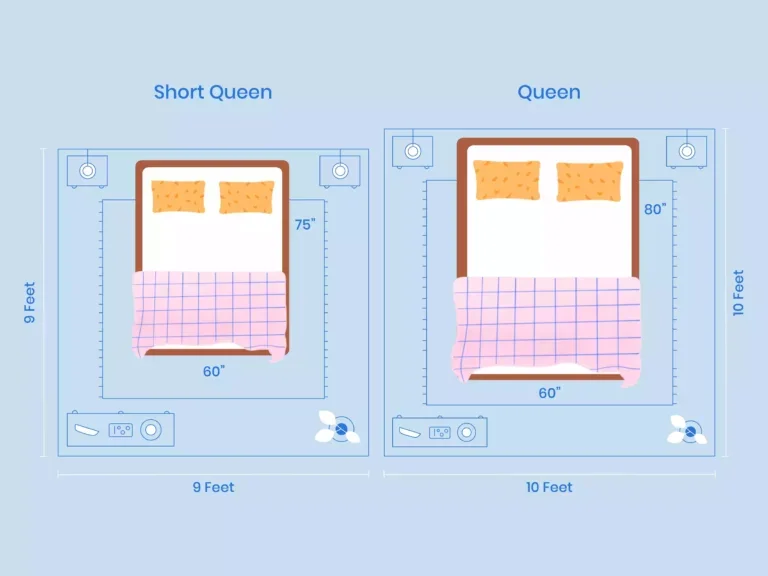 https://media.residenthome.com/contentful/wp-migration/xxx-short-queen-vs-queen-room-layout-illustration-768x576.webp?w=768&h=576