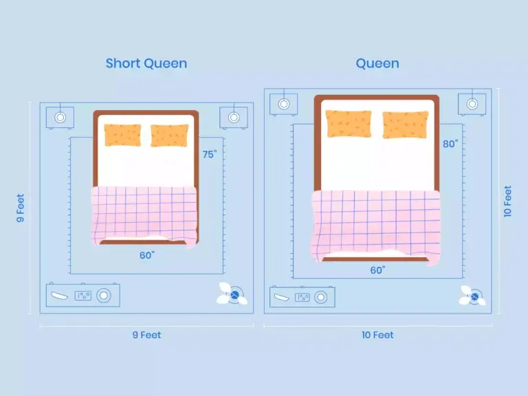 https://media.residenthome.com/contentful/wp-migration/xxx-short-queen-vs-queen-room-layout-illustration-768x576.webp?w=768&h=576