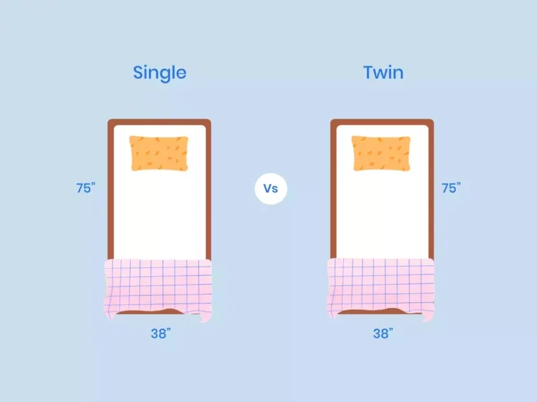https://media.residenthome.com/contentful/wp-migration/xxx-single-vs-twin-bed-illustration-768x576.webp?w=768&h=576