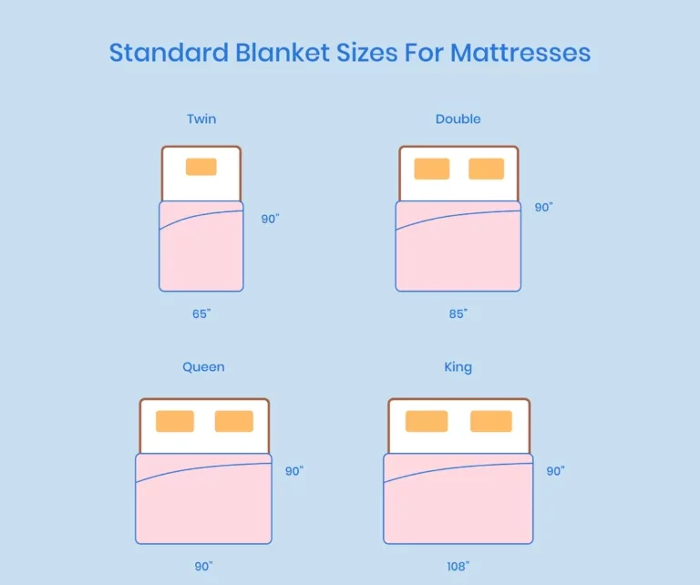 https://media.residenthome.com/contentful/wp-migration/xxx-standard-blanket-sizes-for-mattresses-illustration-768x642.webp?w=768&h=642