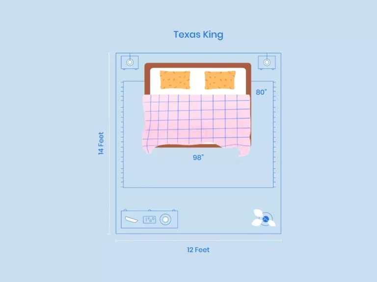 https://media.residenthome.com/contentful/wp-migration/xxx-texas-king-room-dimensions-illustration-768x576.webp?w=768&h=576