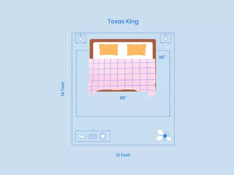 https://media.residenthome.com/contentful/wp-migration/xxx-texas-king-room-dimensions-illustration-768x576.webp?w=768&h=576