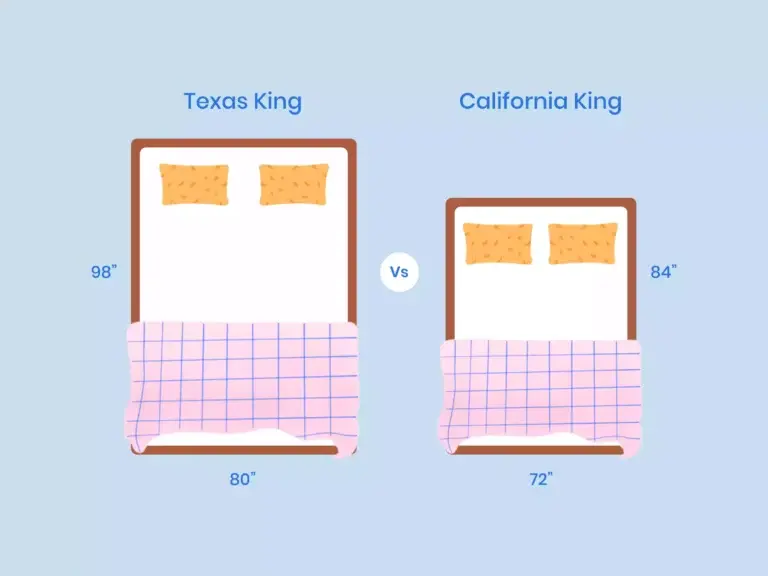 https://media.residenthome.com/contentful/wp-migration/xxx-texas-king-vs-california-king-illustration-768x576.webp?w=768&h=576