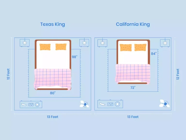 https://media.residenthome.com/contentful/wp-migration/xxx-texas-king-vs-california-king-room-layout-illustration-768x576.webp?w=768&h=576