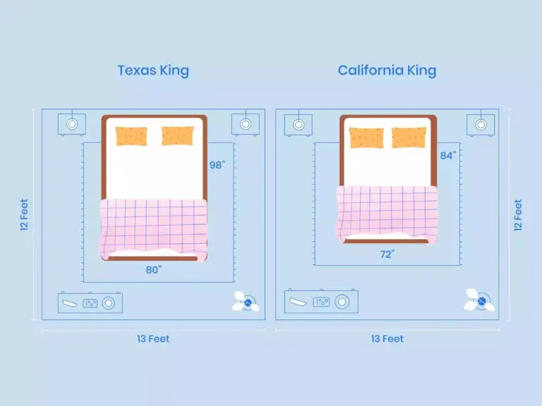 https://media.residenthome.com/contentful/wp-migration/xxx-texas-king-vs-california-king-room-layout-illustration-768x576.webp?w=768&h=576