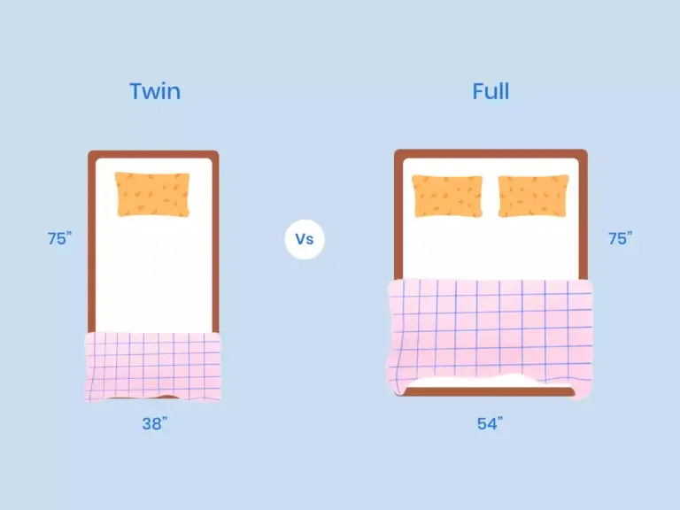 https://media.residenthome.com/contentful/wp-migration/xxx-twin-vs-full-illustration-768x576.webp?w=768&h=576