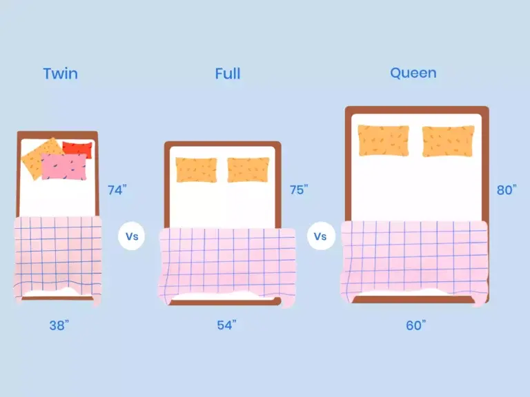 https://media.residenthome.com/contentful/wp-migration/xxx-twin-vs-full-vs-queen-illustration-768x576.webp?w=768&h=576
