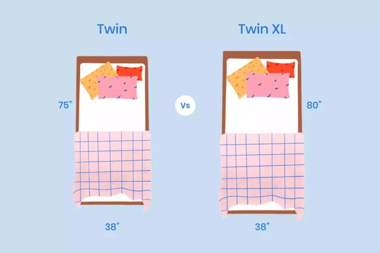 https://media.residenthome.com/contentful/wp-migration/xxx-twin-vs-twin-xl-illustration-768x512.webp?w=768&h=512