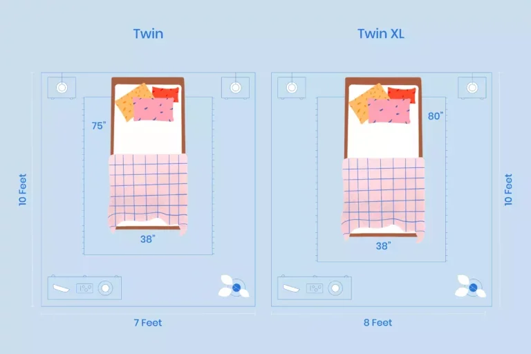 https://media.residenthome.com/contentful/wp-migration/xxx-twin-vs-twin-xl-room-dimensions-illustration-768x512.webp?w=768&h=512