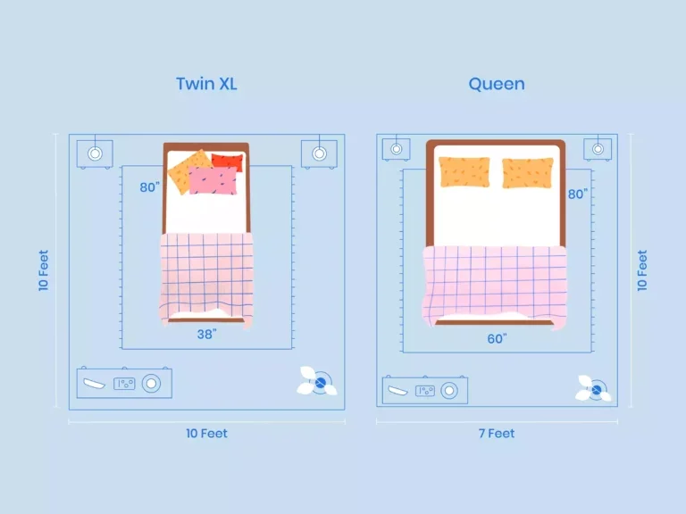 https://media.residenthome.com/contentful/wp-migration/xxx-twin-xl-vs-queen-Room-Dimensions-illustration-768x576.webp?w=768&h=576
