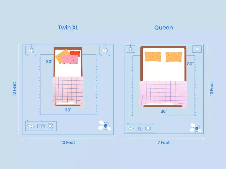 https://media.residenthome.com/contentful/wp-migration/xxx-twin-xl-vs-queen-Room-Dimensions-illustration-768x576.webp?w=768&h=576