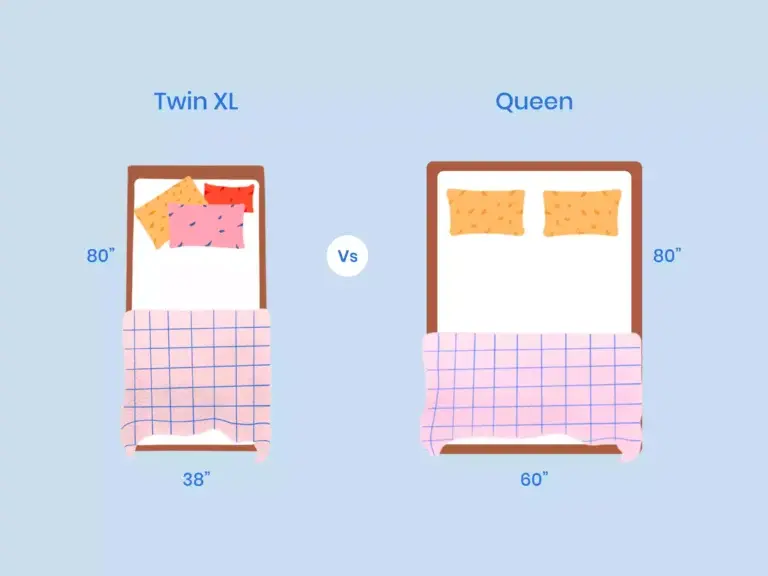 https://media.residenthome.com/contentful/wp-migration/xxx-twin-xl-vs-queen-illustration-768x576.webp?w=768&h=576