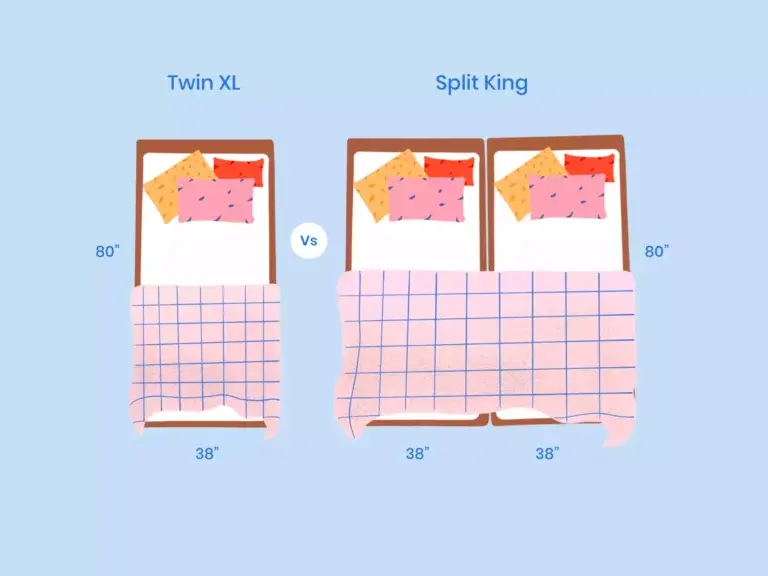 https://media.residenthome.com/contentful/wp-migration/xxx-twin-xl-vs-split-king-feature-Illustration-768x576.webp?w=768&h=576