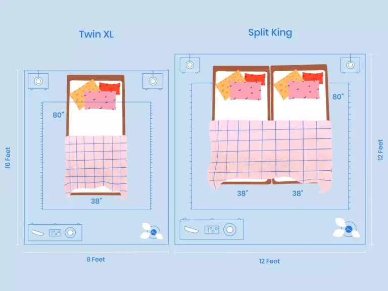 https://media.residenthome.com/contentful/wp-migration/xxx-twin-xl-vs-split-king-room-layout-illustration-768x576.webp?w=768&h=576
