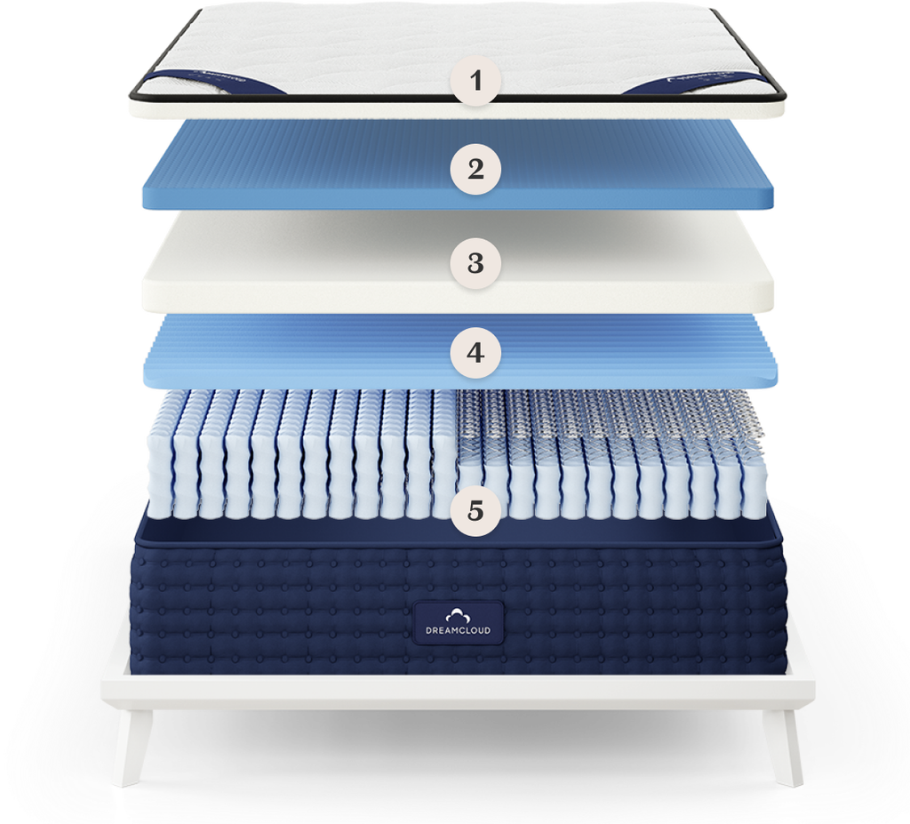 DreamCloud Vs Purple Hybrid Mattress Comparison (2023)