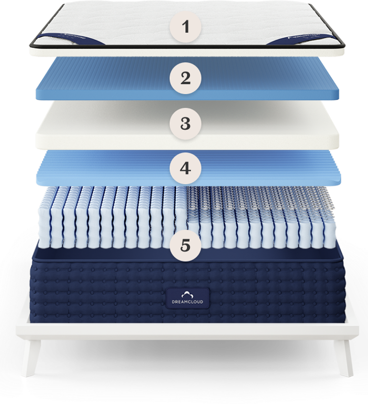 DreamCloud Vs Purple Hybrid Mattress Comparison (2023)