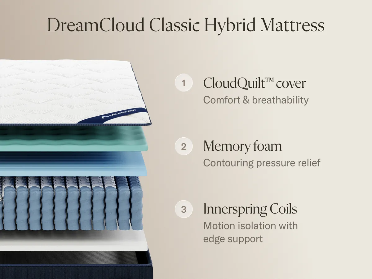 DT_3_gallery_image.jpg DreamCloud Bamboo Bundle