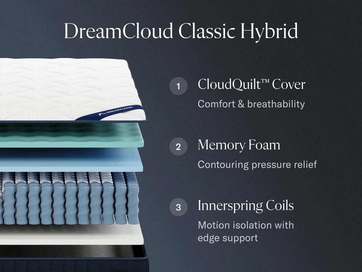 DT_3_gallery_image.jpg DreamCloud Adjustable bundle