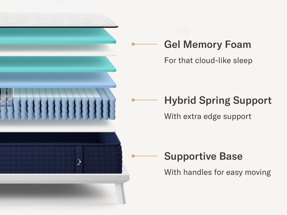 DreamCloud Mornington Bundle