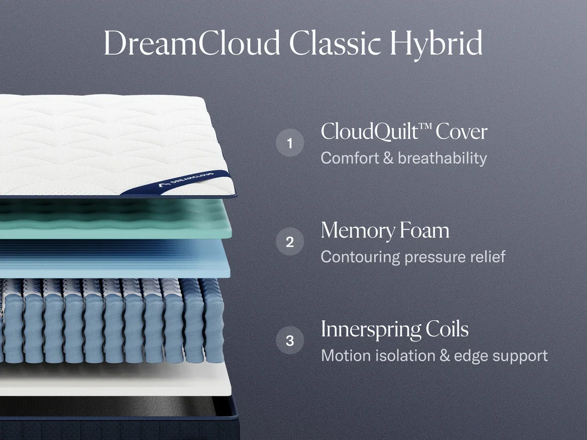 Dreamcloud Adjustable bundle