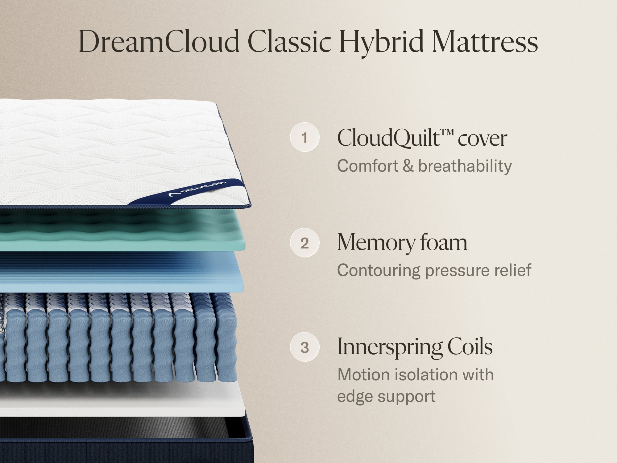 DreamCloud Foundation Bundle