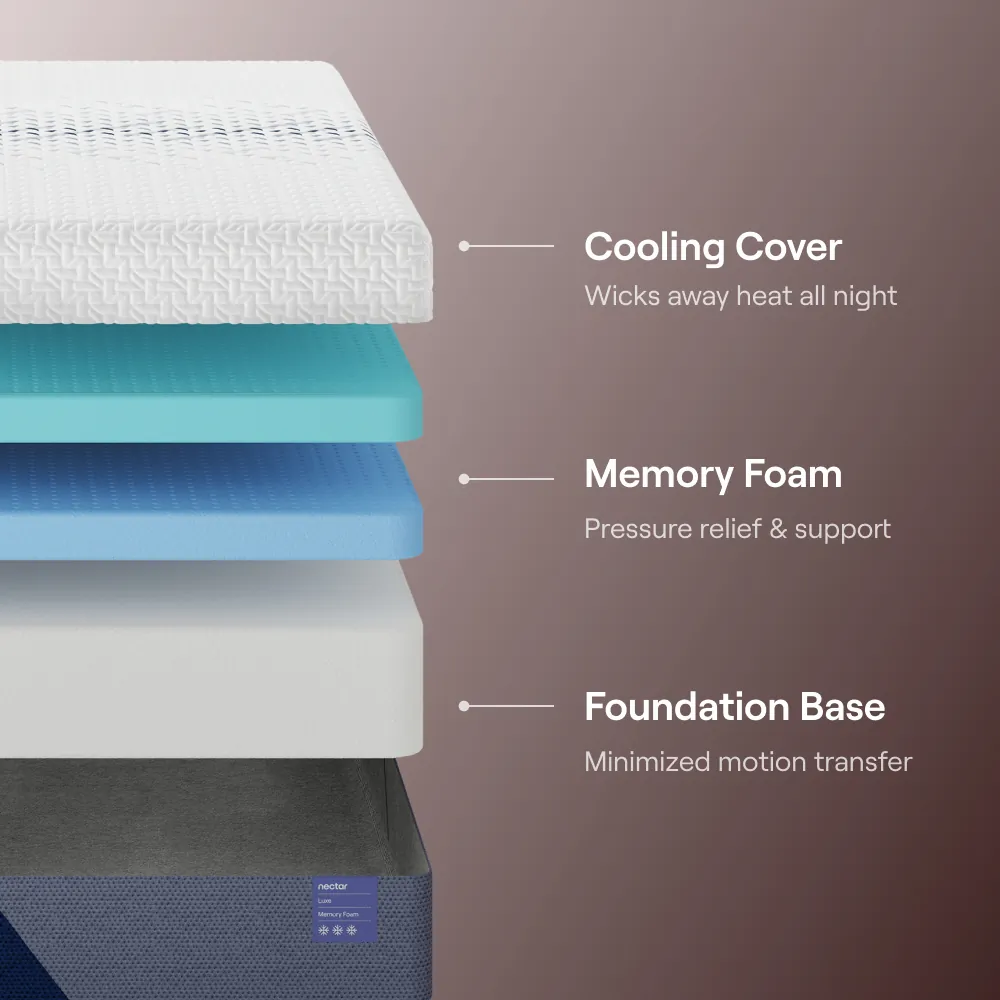 Nectar Headboard Bundle