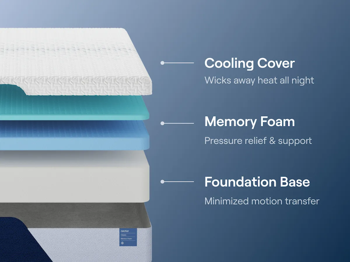 Nectar Headboard Bundle