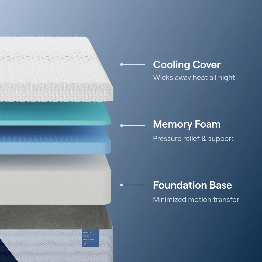 Nectar Headboard Bundle