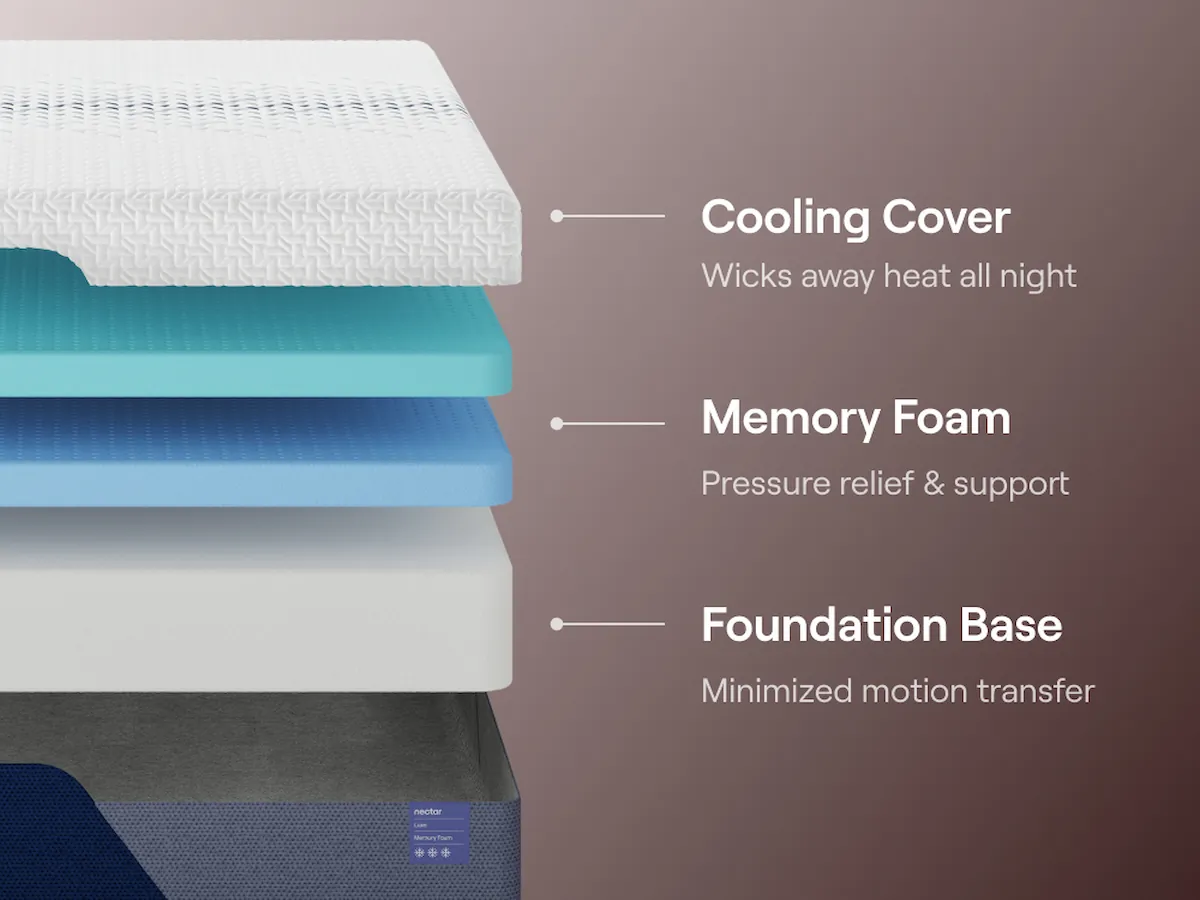 Nectar Premier Copper Mattress