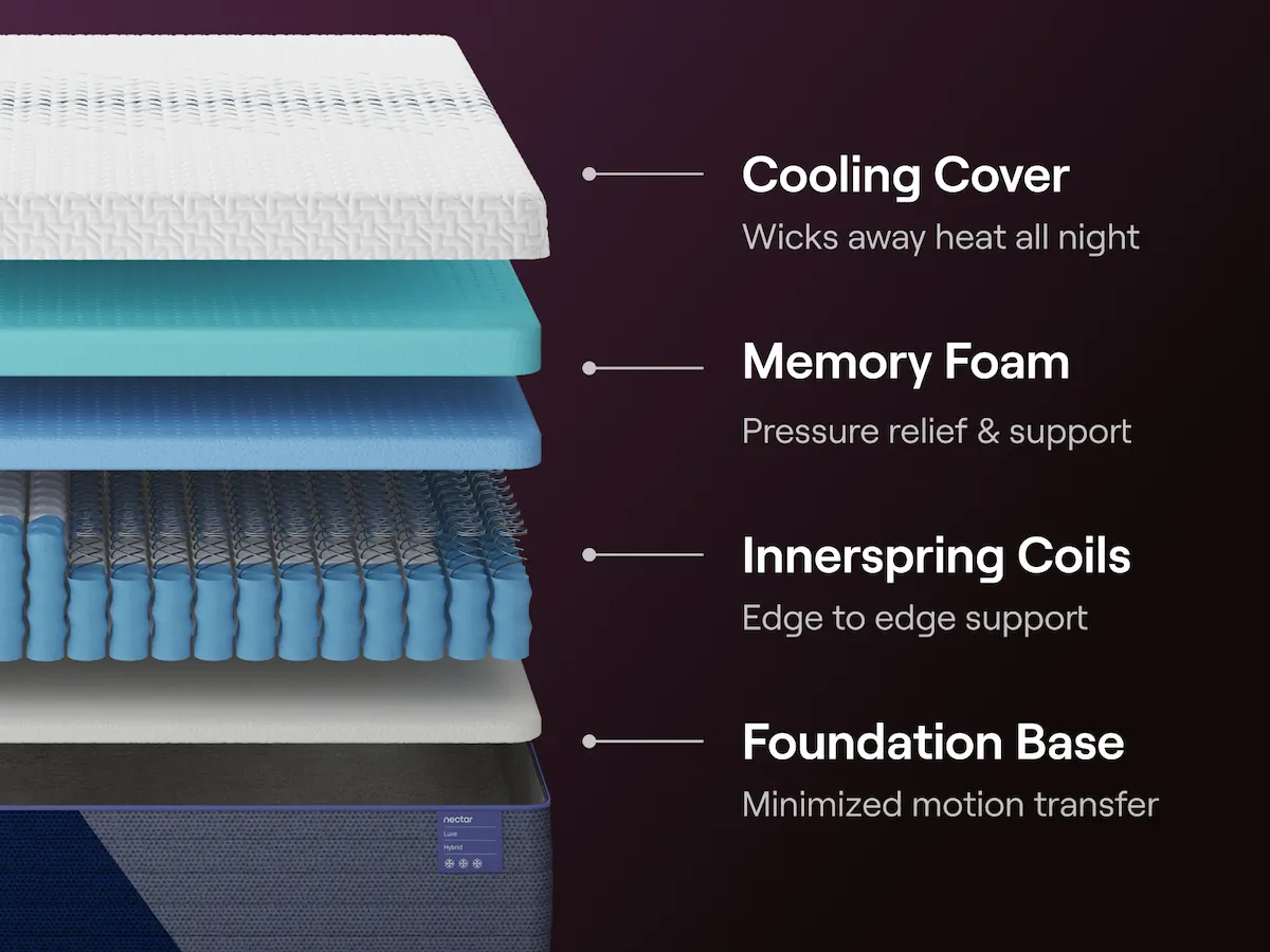 Nectar Premier Copper Hybrid Mattress