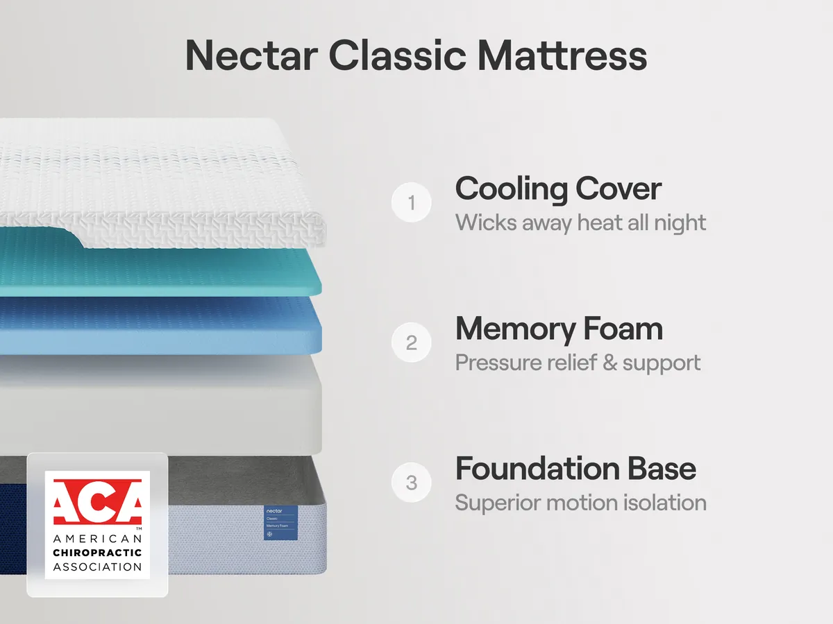 DT_2_gallery_image.jpg Nectar Foundation Bundle