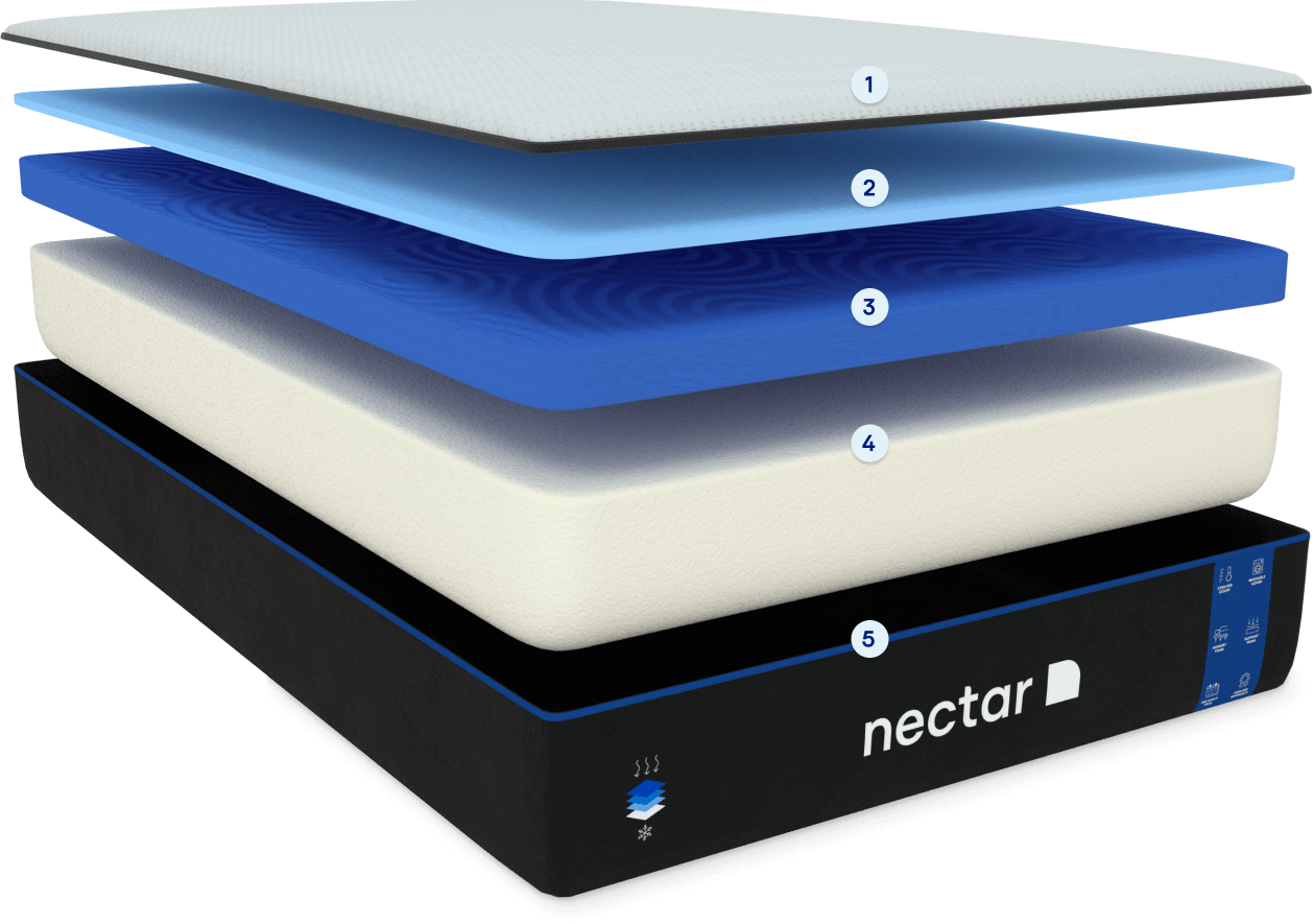 nectar mattress materials