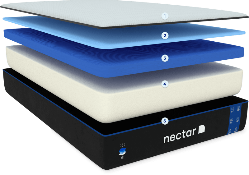 The Nectar Memory Foam Mattress, SleepBetter