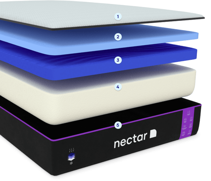 The Nectar Premier Memory Foam Mattress, SleepBetter